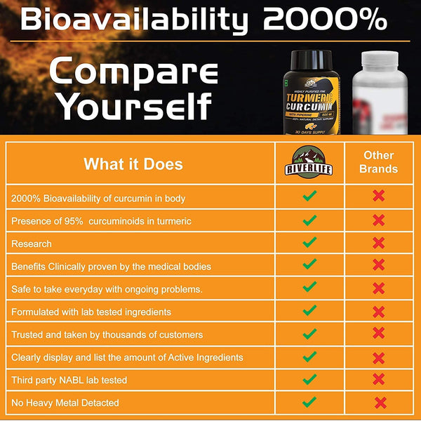 YogaManLab® Ayurvedic Turmeric Curcumin With Raw Turmeric, 95% Curcuminoids and Black Pepper | For Joint & Healthy Inflammatory Support | 100% Natural & Indian