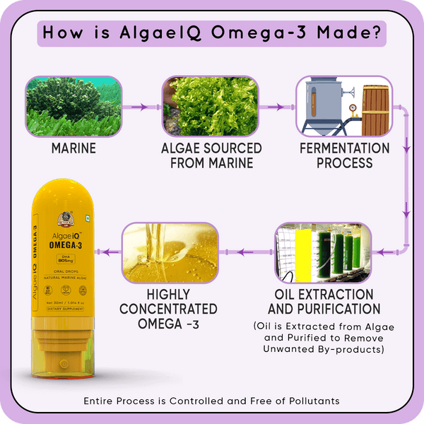 YogaManLab® AlgaeIQ Omega-3 with 800mg DHA | Plant Based, Vegan & Natural | For Improving Heart, Brain, Hair, Skin, Joint & Eye Health | Higest Absorption Formula | 30 Days Pack