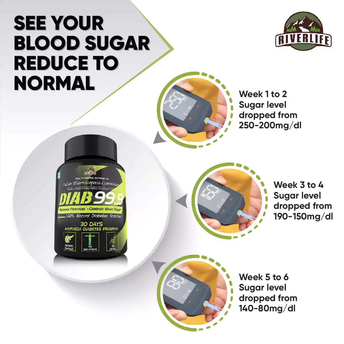 Diab 99.9 Type-2 Ayurvedic Sugar Reversal Program | Get Free Doctor & Dietitian Reversal Consultation | 100% Natural Health Care > Metabolic Health > Diabetes > Supplement > Ayurvedic Diabetes Reversal The Yoga Man Lab   