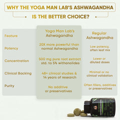 YogaManLab® Ashwagandha Tablets - 100% Lab Certified | Xtra Energy Booster & Stress Reliever - 30 Tablets