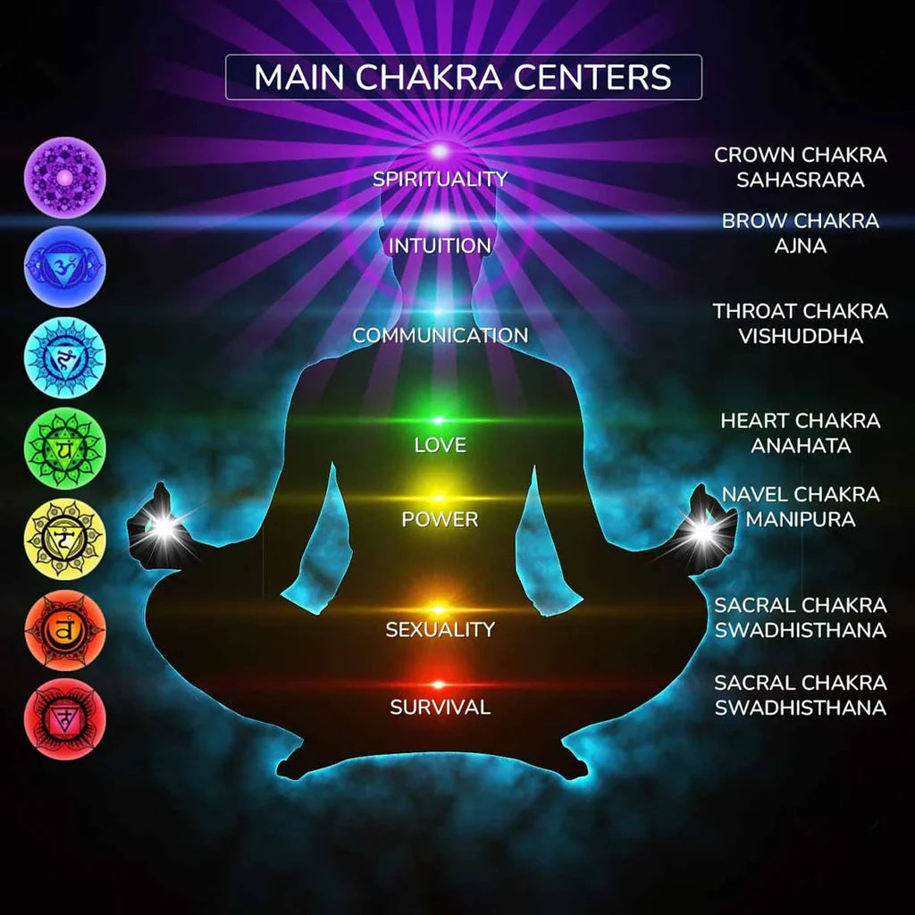 Ancient Yantra - Tiger Eye Stone Chakra Yantra - For Women
