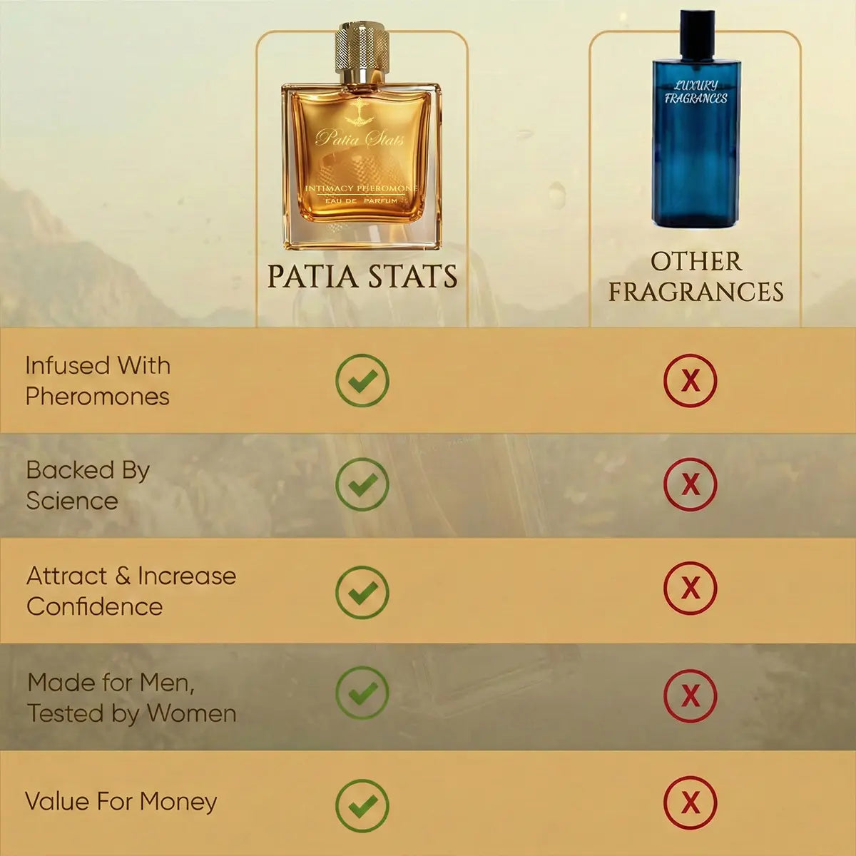 Patia Stats® Intimacy Pheromones Perfume | Attraction DNA Infused Formula | Eau De Parfum 50ml