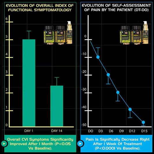 YogaManLab® A2 Malai Ghee Biulona Method (Free Grazing Cows)