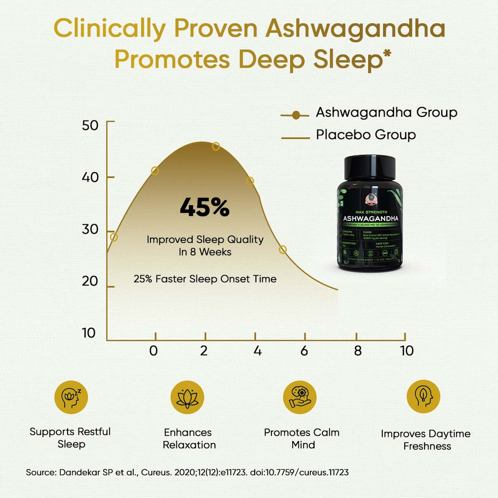 YogaManLab® Ashwagandha Tablets - 100% Lab Certified | Xtra Energy Booster & Stress Reliever - 30 Tablets