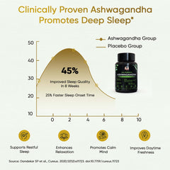 YogaManLab® Ashwagandha Tablets - 100% Lab Certified | Xtra Energy Booster & Stress Reliever - 30 Tablets