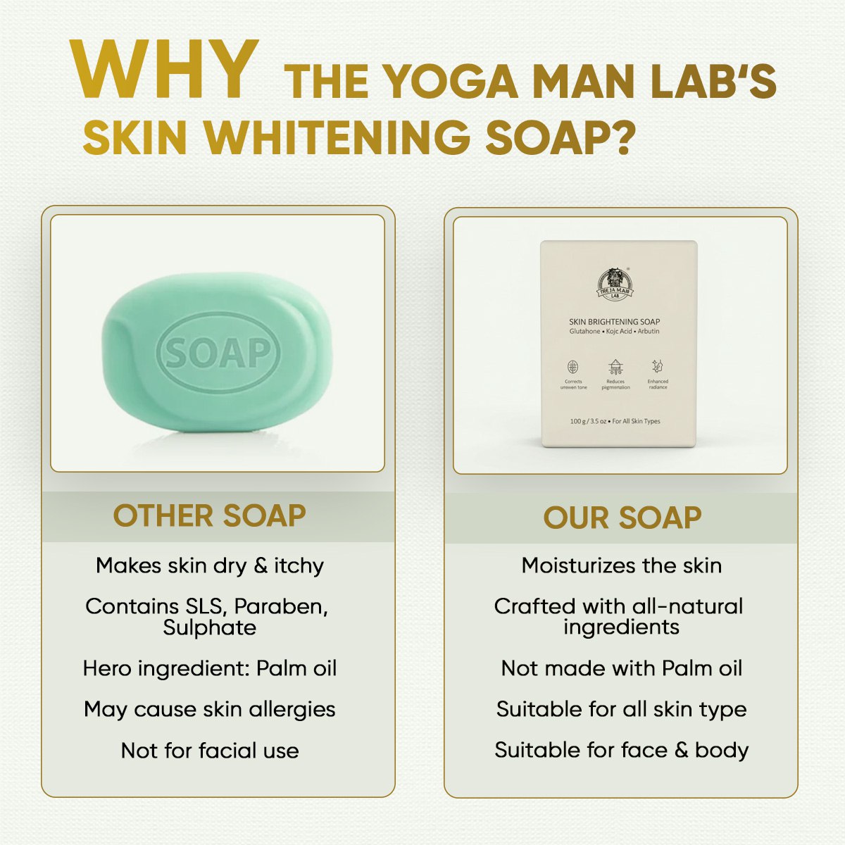 YogaManLab® Glutathione Skin Whitening Kojic Acid Soap | Makes Skin Bright & Glowing | Glutathione, Chandan, Haldi, Kesar, Sandal Wood and Saffron Soap | For Men & Women Skin