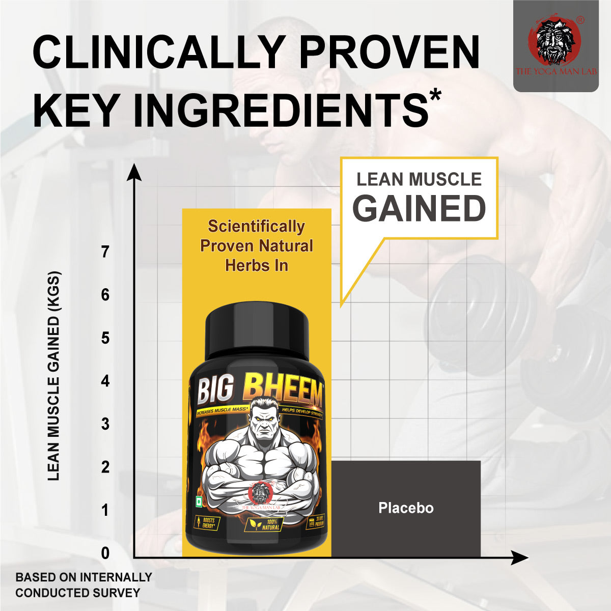 BIG BHEEM - Muscle & Weight Gain Supplement | 100% Natural Ayurvedic Testo Booster For Increased Bedroom Performance Health Care > Muscle Building > Muscle Growth > Supplement > Ayurvedic Weight Gain The Yoga Man Lab   