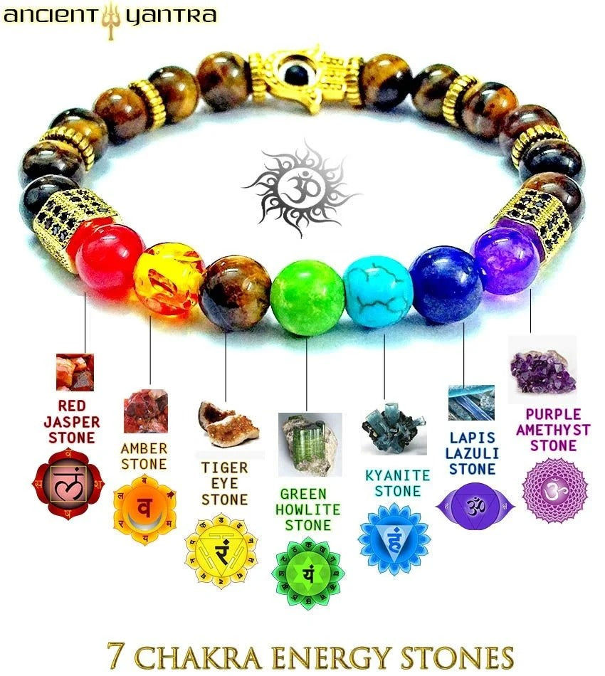Ancient Yantra - Tiger Eye Stone Chakra Yantra  The Yoga Man Lab Pack Of 2: ₹ 5999/- (41% Off)  