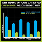 PILES MATRIX - Ayurvedic Piles Healing Gel | Relieves Itching, Inflammation & Lubricates Area | Made with 100% Natural Essential Oils Health Care > Gut Health > Piles > Gel > Ayurvedic Piles Treatment The Yoga Man Lab   