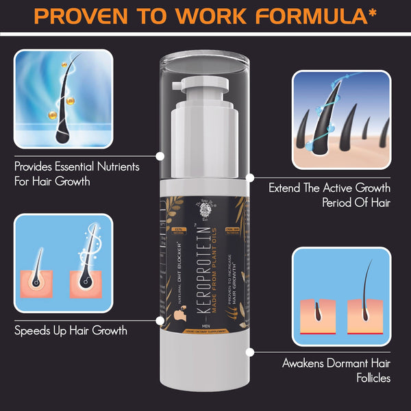 YogaManLab® KEROPROTEIN Natural DHT Blocker Oral Oil Shots (Men) | For Hair Growth | Made From Natural Ayurvedic Plant Oils | With Research Based Ingredients (30ml)