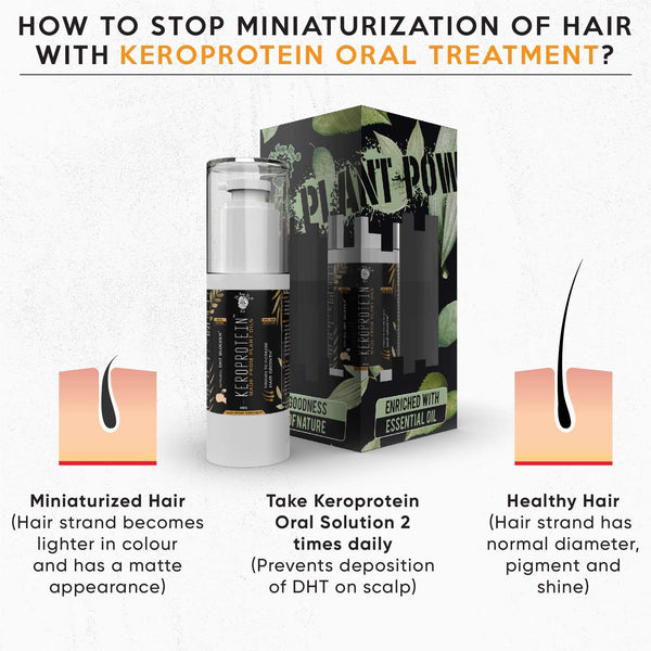 YogaManLab® KEROPROTEIN Natural DHT Blocker Oral Oil Shots (Men) | For Hair Growth | Made From Natural Ayurvedic Plant Oils | With Research Based Ingredients (30ml)